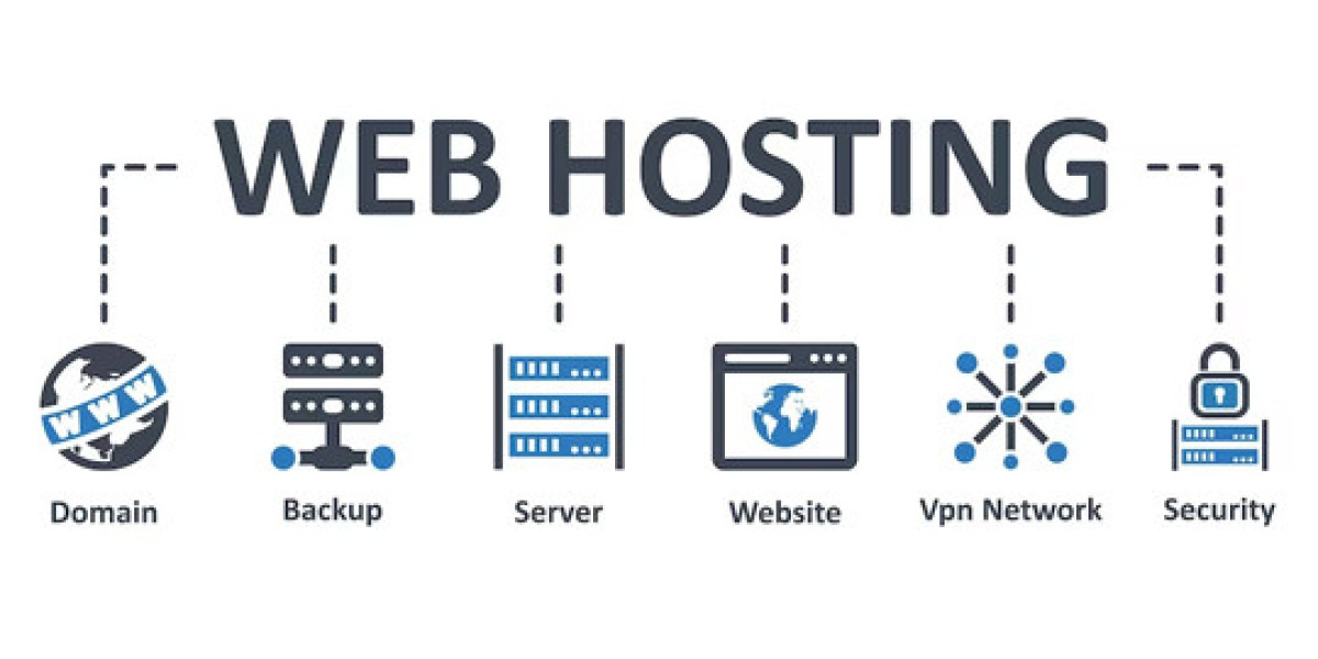 AI Website Builder – Heeft u alle aspecten behandeld?